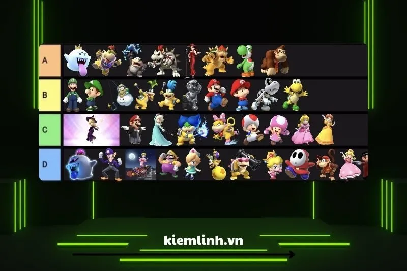 Đồ họa và âm thanh trong Mario Kart Tour